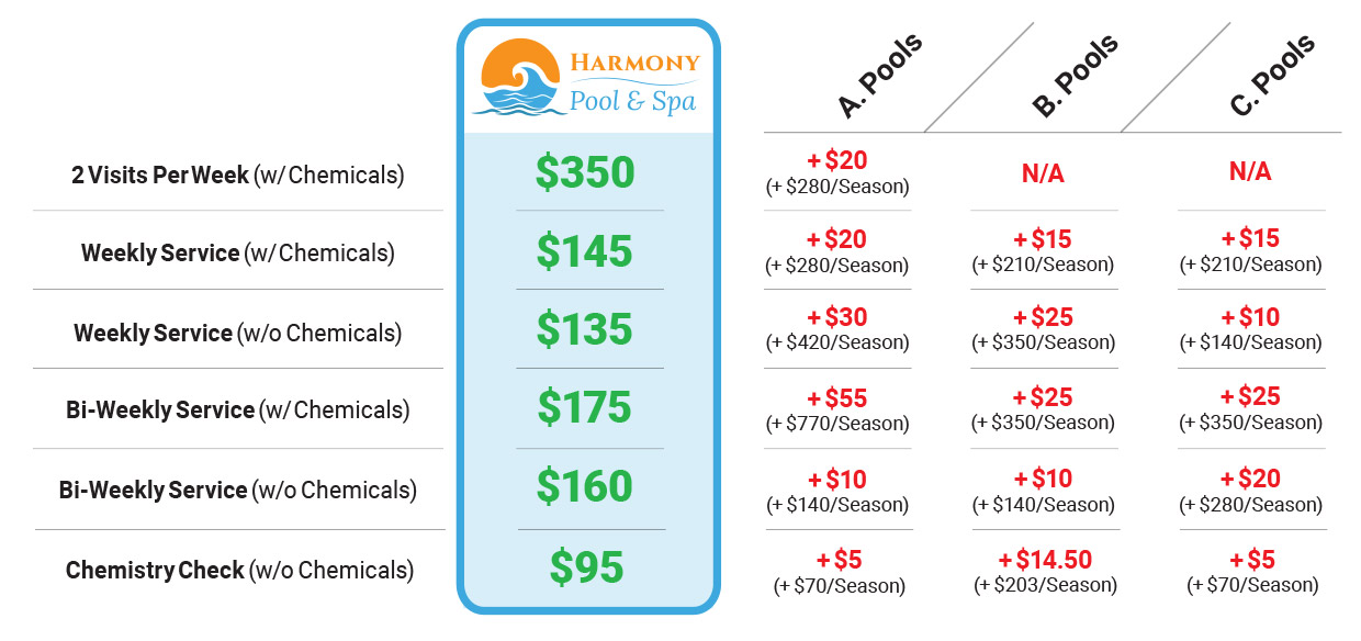 Harmony Pool & Spa Blue Bell Pool Service Blue Bell PA 19422 Blue